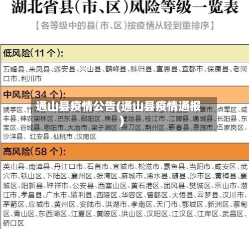 通山县疫情公告(通山县疫情通报)-第1张图片