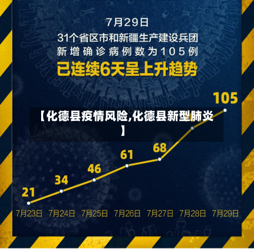 【化德县疫情风险,化德县新型肺炎】-第1张图片