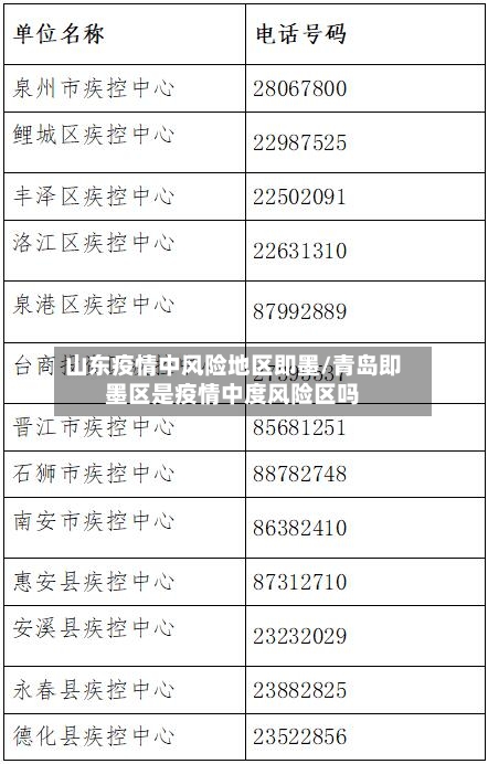 山东疫情中风险地区即墨/青岛即墨区是疫情中度风险区吗-第1张图片