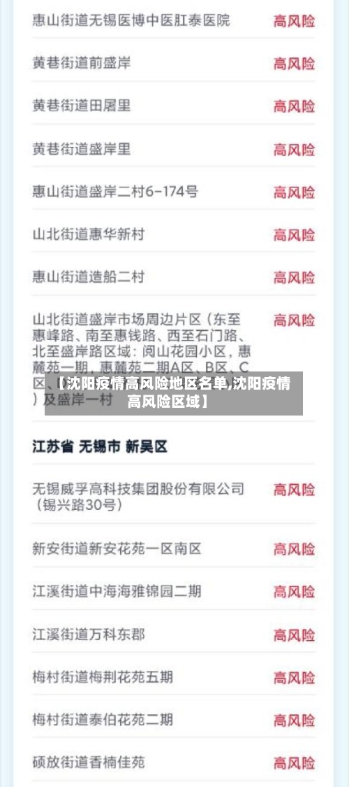 【沈阳疫情高风险地区名单,沈阳疫情高风险区域】-第2张图片