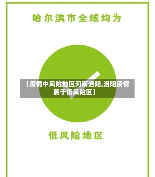【疫情中风险地区河南洛阳,洛阳疫情属于低风险区】-第1张图片