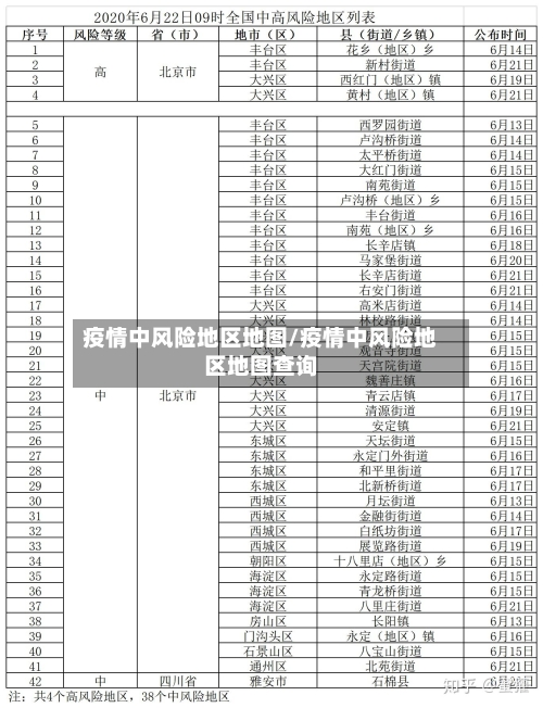 疫情中风险地区地图/疫情中风险地区地图查询-第2张图片