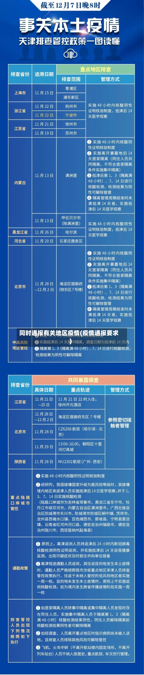同时通报有关地区疫情(疫情通报要求)-第3张图片