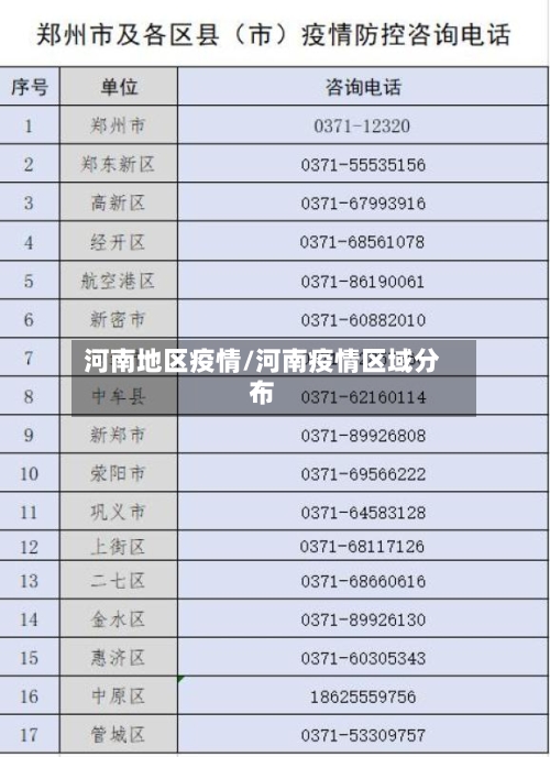 河南地区疫情/河南疫情区域分布-第1张图片