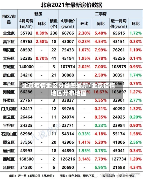 北京疫情地区分类图最新/北京疫情地区分布地图-第2张图片