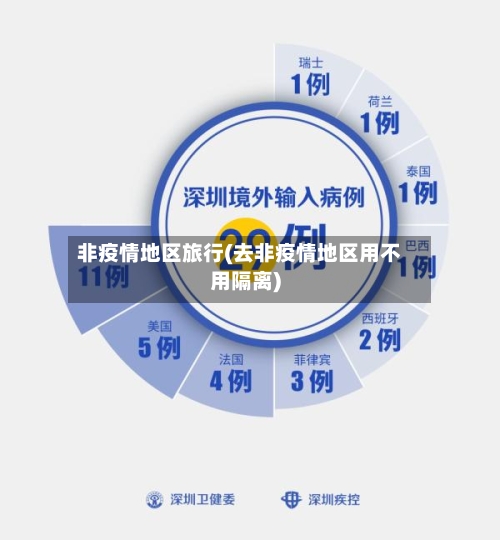 非疫情地区旅行(去非疫情地区用不用隔离)-第1张图片