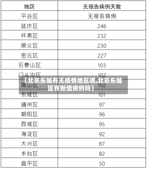 【北京东城有无疫情地区呢,北京东城区有新增病例吗】-第2张图片