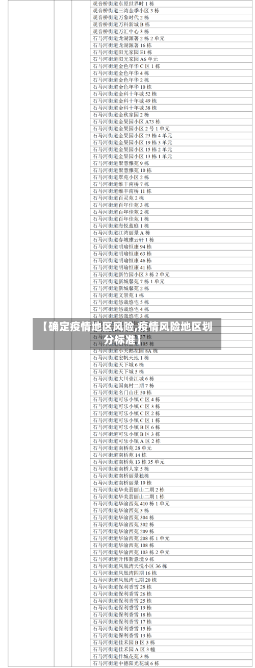 【确定疫情地区风险,疫情风险地区划分标准】-第1张图片