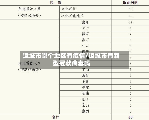 运城市哪个地区有疫情/运城市有新型冠状病毒吗-第2张图片