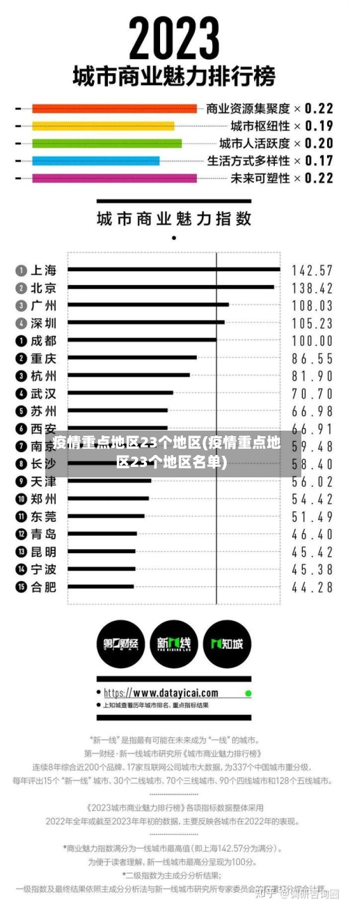 疫情重点地区23个地区(疫情重点地区23个地区名单)-第2张图片