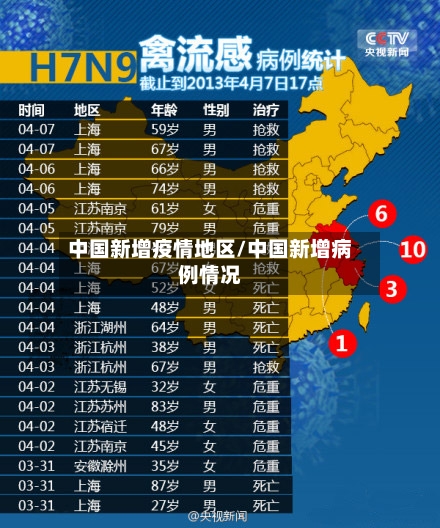 中国新增疫情地区/中国新增病例情况-第2张图片