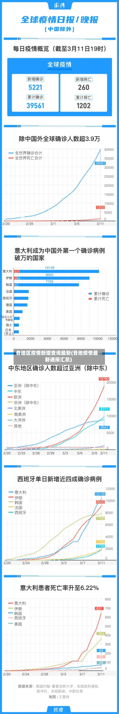 各地区疫情新增查询最新(各地疫情最新通报汇总)-第2张图片