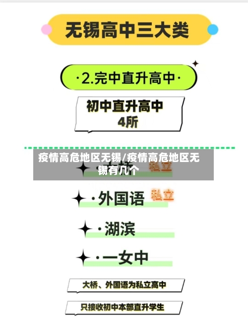 疫情高危地区无锡/疫情高危地区无锡有几个-第2张图片