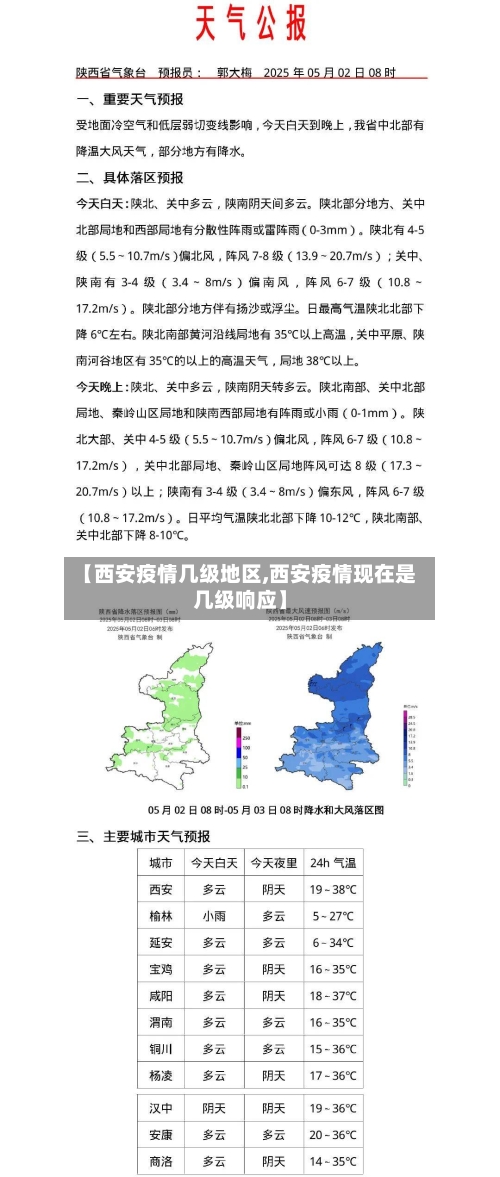 【西安疫情几级地区,西安疫情现在是几级响应】-第3张图片