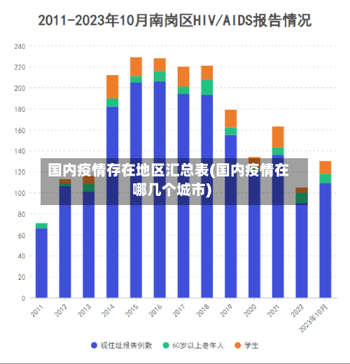 国内疫情存在地区汇总表(国内疫情在哪几个城市)-第2张图片