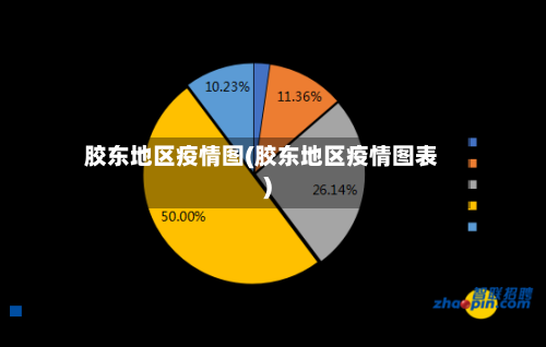 胶东地区疫情图(胶东地区疫情图表)-第2张图片