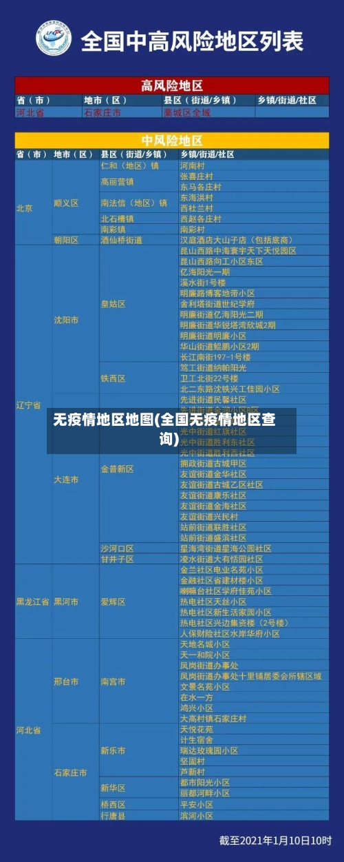 无疫情地区地图(全国无疫情地区查询)-第1张图片