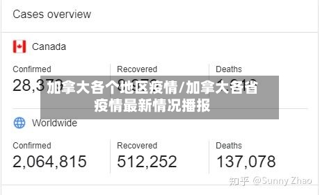 加拿大各个地区疫情/加拿大各省疫情最新情况播报-第1张图片