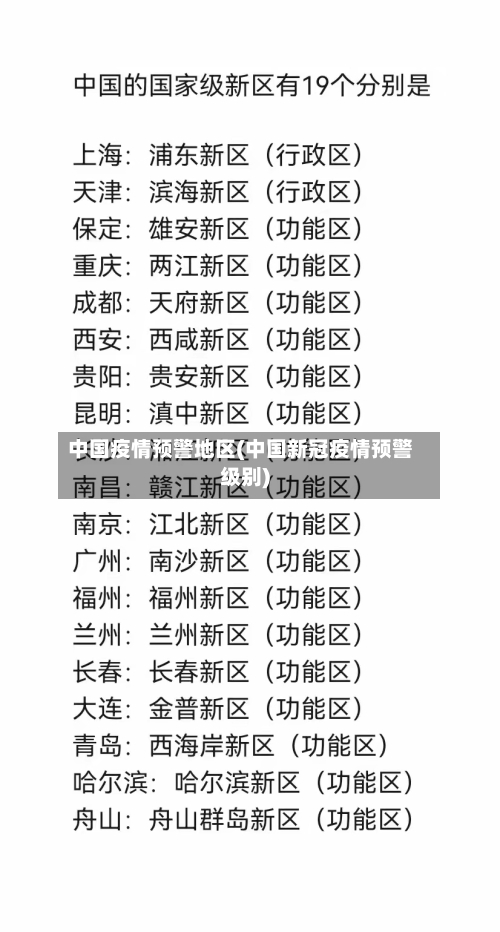 中国疫情预警地区(中国新冠疫情预警级别)-第1张图片