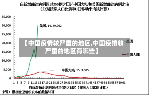 【中国疫情较严重的地区,中国疫情较严重的地区有哪些】-第1张图片