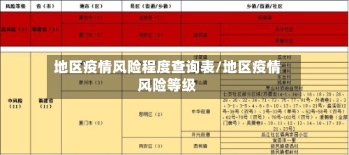 地区疫情风险程度查询表/地区疫情风险等级-第1张图片