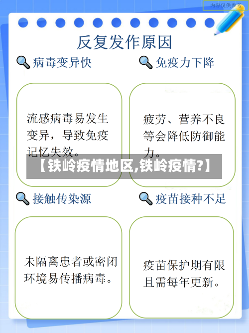 【铁岭疫情地区,铁岭疫情?】-第1张图片