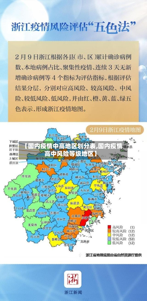 【国内疫情中高地区划分表,国内疫情高中风险等级地区】-第1张图片