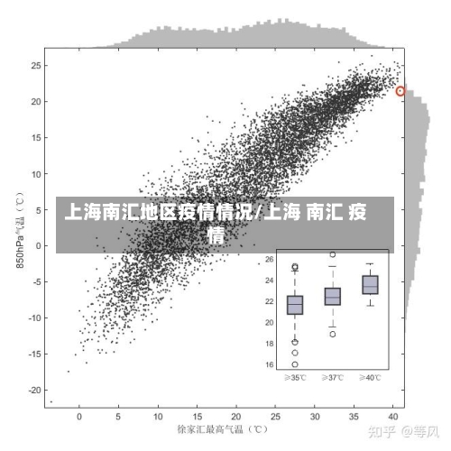 上海南汇地区疫情情况/上海 南汇 疫情-第1张图片