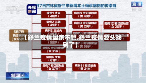 【舒兰疫情国家不管,舒兰疫情源头找到了】-第1张图片