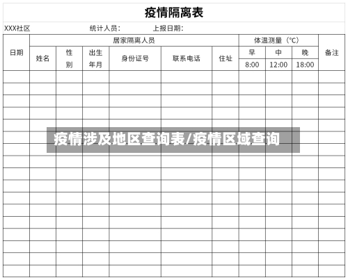 疫情涉及地区查询表/疫情区域查询-第3张图片