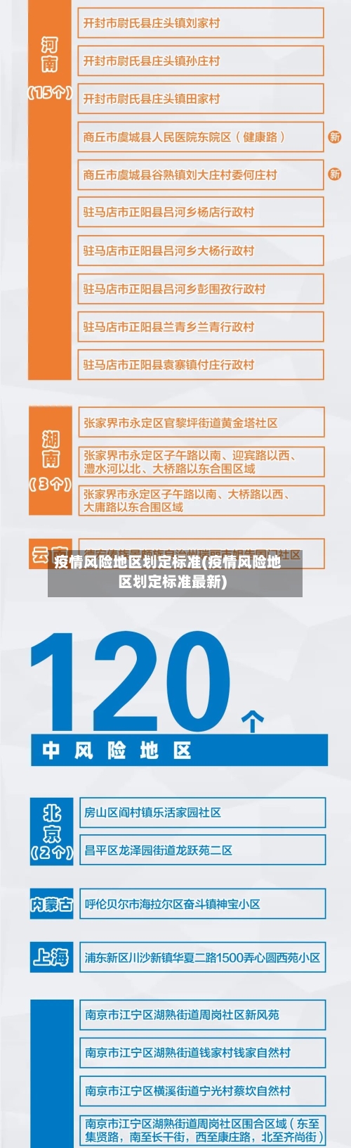 疫情风险地区划定标准(疫情风险地区划定标准最新)-第2张图片