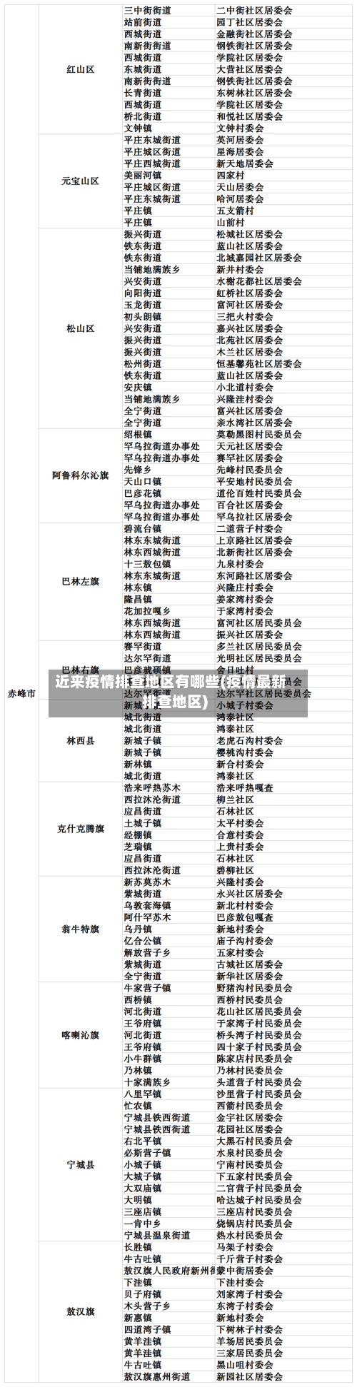 近来疫情排查地区有哪些(疫情最新排查地区)-第1张图片