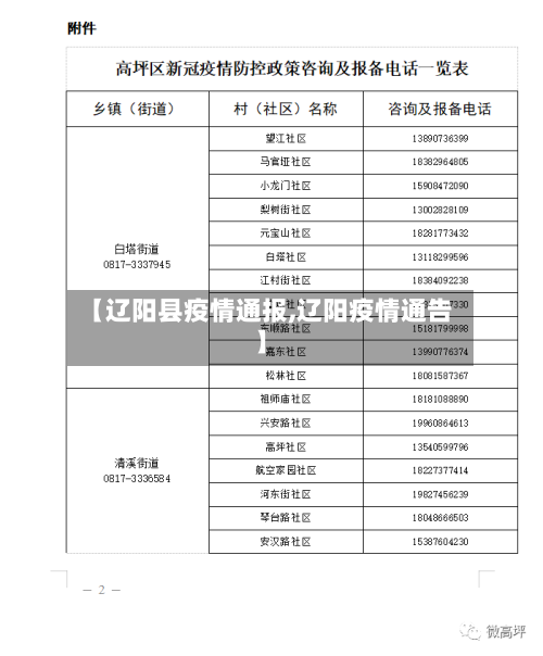 【辽阳县疫情通报,辽阳疫情通告】-第1张图片