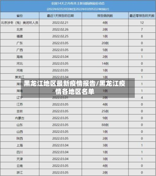 黑龙江地区最新疫情报告/黑龙江疫情各地区名单-第1张图片