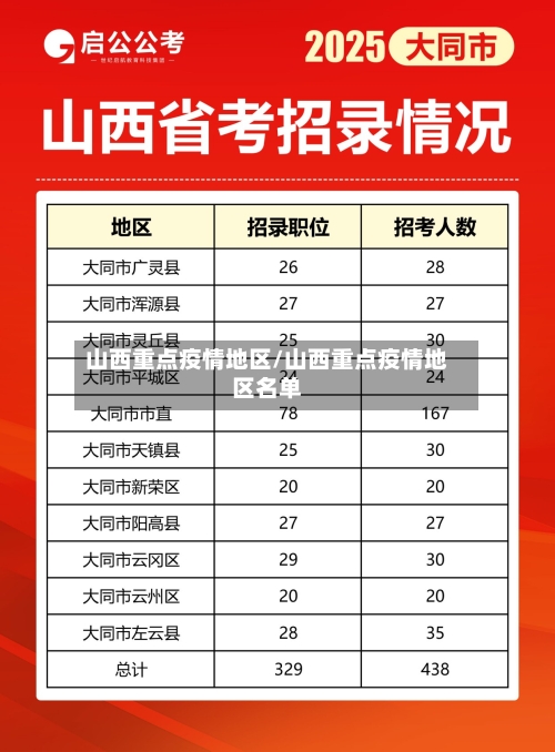 山西重点疫情地区/山西重点疫情地区名单-第1张图片