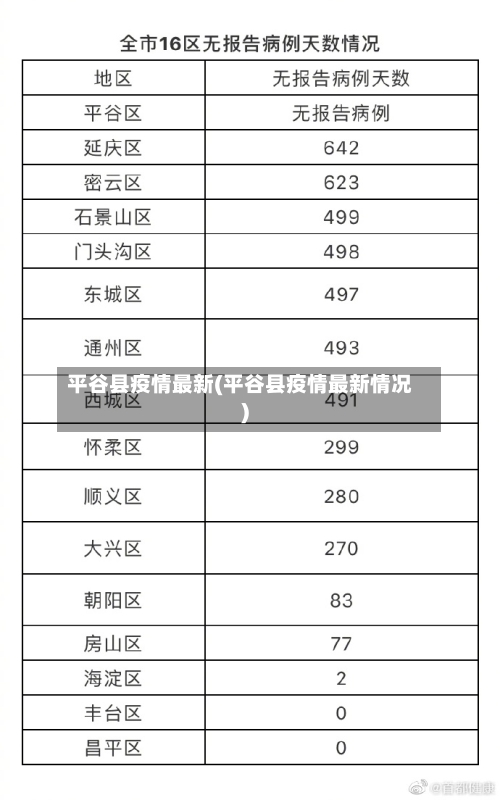 平谷县疫情最新(平谷县疫情最新情况)-第3张图片