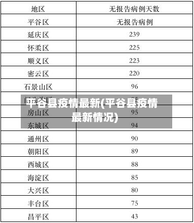 平谷县疫情最新(平谷县疫情最新情况)-第1张图片