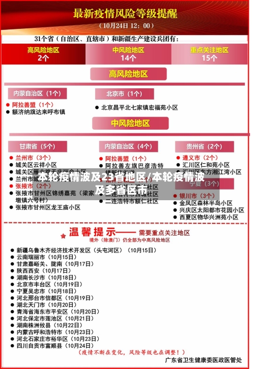 本轮疫情波及23省地区/本轮疫情波及多省区市-第3张图片