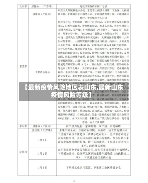 【最新疫情风险地区表山东,最新山东疫情风险等级】-第1张图片