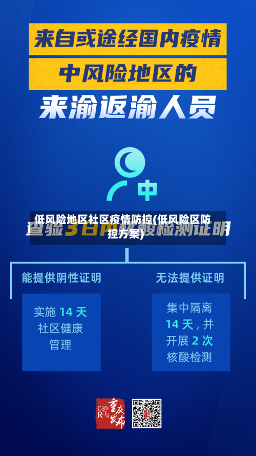 低风险地区社区疫情防控(低风险区防控方案)-第3张图片