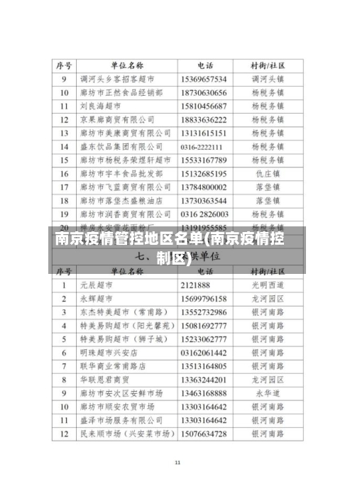 南京疫情管控地区名单(南京疫情控制区)-第1张图片