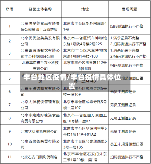 丰台地区疫情/丰台疫情具体位置-第1张图片