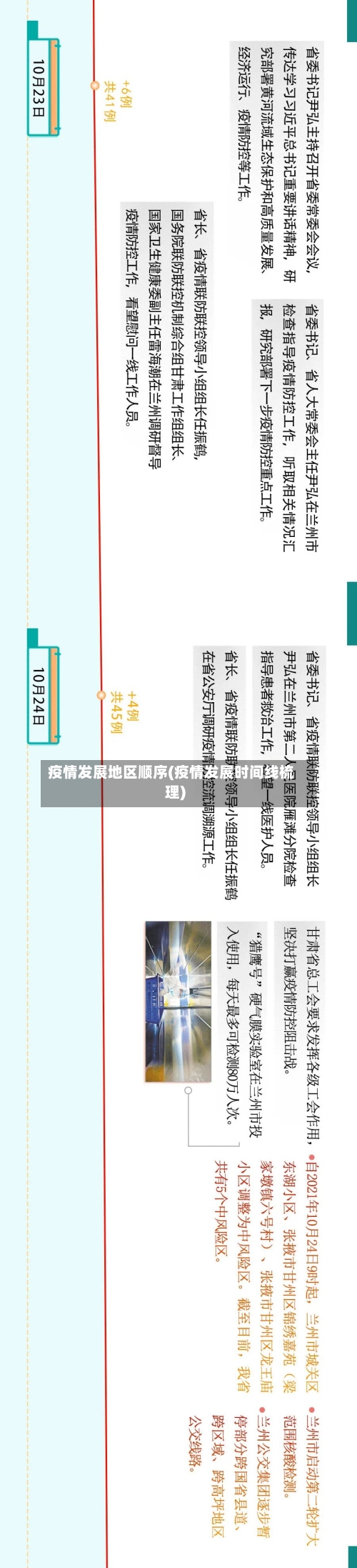 疫情发展地区顺序(疫情发展时间线梳理)-第3张图片