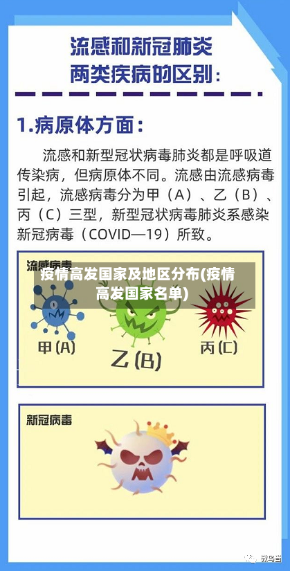疫情高发国家及地区分布(疫情高发国家名单)-第1张图片