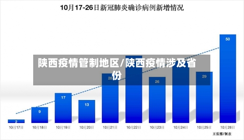 陕西疫情管制地区/陕西疫情涉及省份-第1张图片