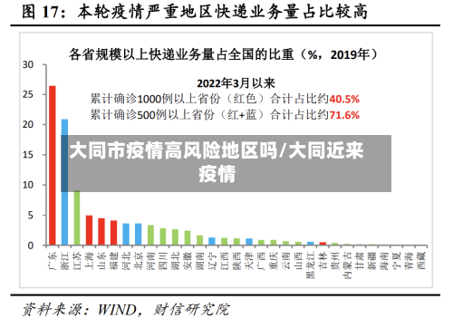 大同市疫情高风险地区吗/大同近来疫情-第1张图片