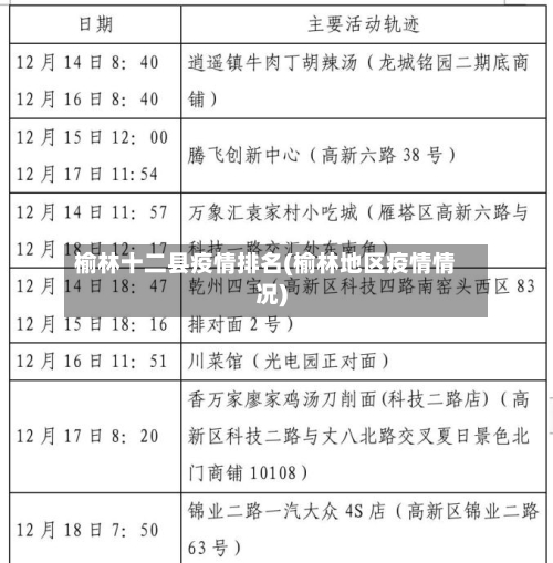 榆林十二县疫情排名(榆林地区疫情情况)-第1张图片