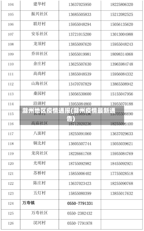滁州地区疫情通报(滁州疫情最新通告)-第3张图片