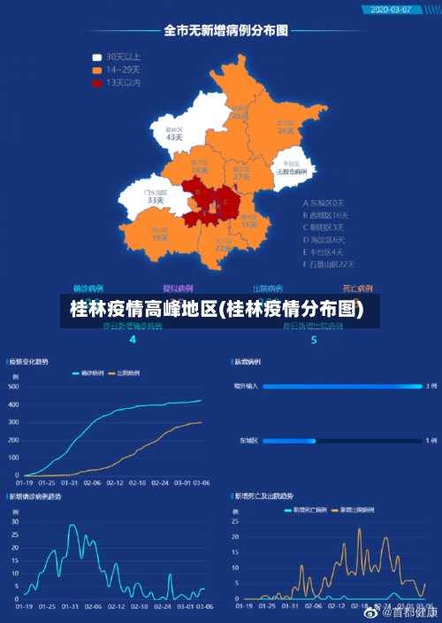 桂林疫情高峰地区(桂林疫情分布图)-第2张图片
