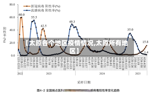 【太原各个地区疫情情况,太原所有地区】-第2张图片